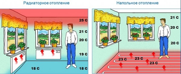 Теплый пол или радиаторное отопление в помещениях с ПВХ плиткой