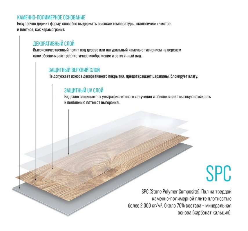 Фото товара SPC ламинат Alpine Floor Real Wood Дуб Verdan ECO 2-4