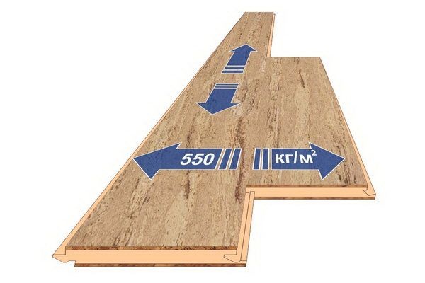 Фото товара Пробковый ламинат Corkstyle Wood Oak Floor Board