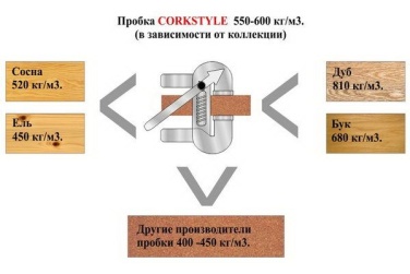 Фото товара Клевая пробка с фотопечатью Corkstyle Wood Planke