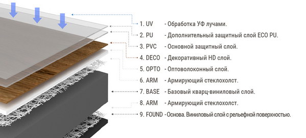 Структура кварц винилового пола Wood FF-1400